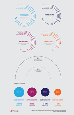负载均衡的简单轰炸机